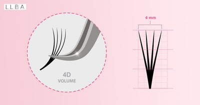 4D Eyelash extensions: The popular ratio for the Russian volume style