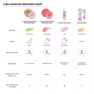 5-minute Gel Remover (Strawberry scent)